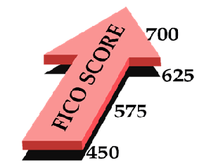 Tenant Screening FICO Score